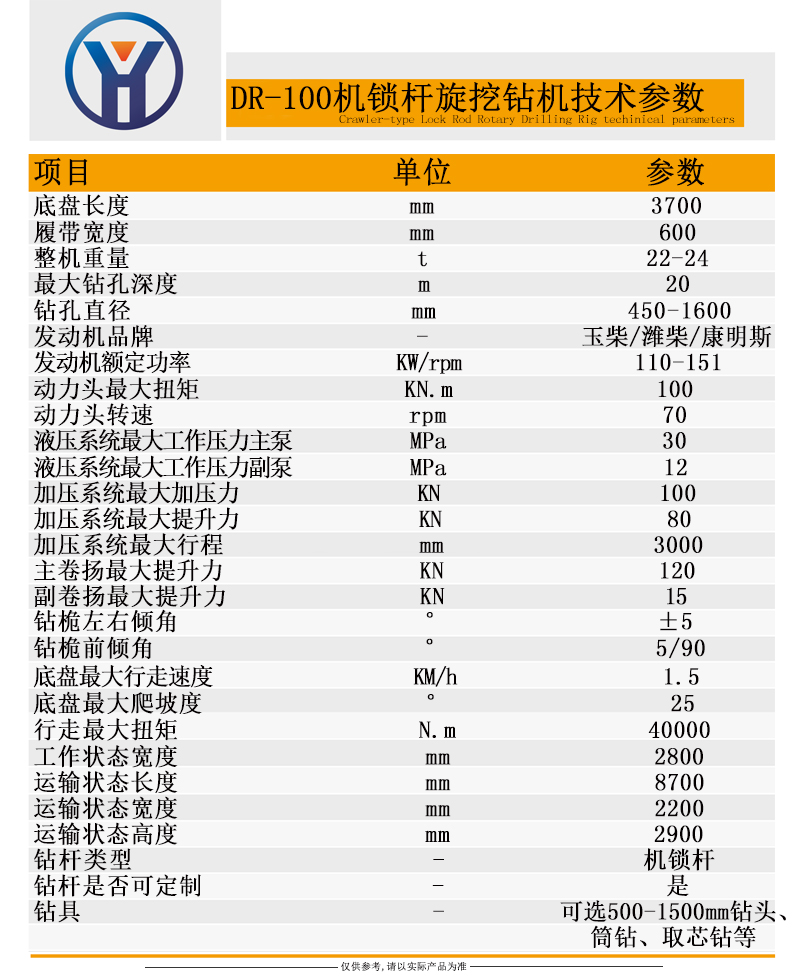 DR-100參數