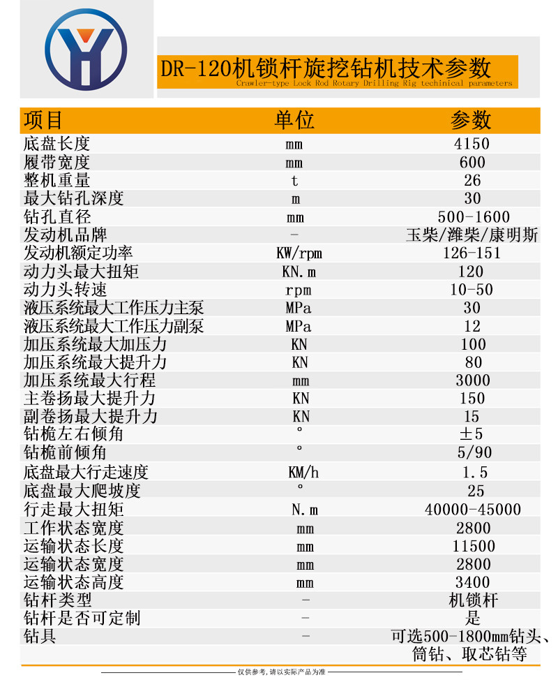 DR-120參數